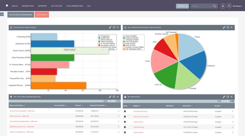 crm dashboard overview