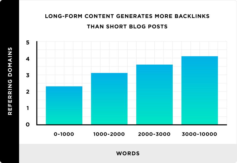 Long content maintain more links