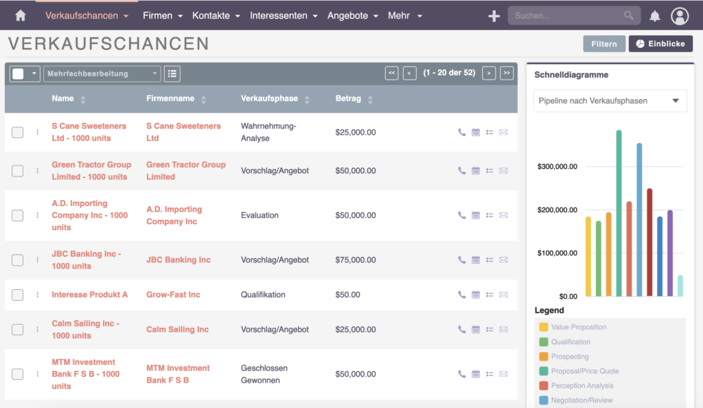 SuiteCRM Verkaufschancen
